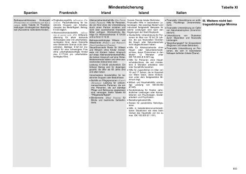 MISSOC Archiv 2003