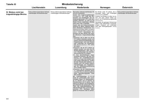 MISSOC Archiv 2003