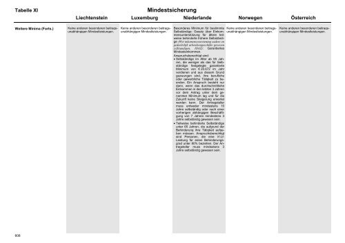 MISSOC Archiv 2003