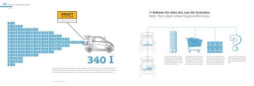 Handbuch Urbane Mobilität. - Smart.de
