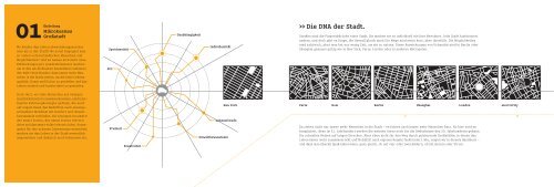 Handbuch Urbane Mobilität. - Smart.de