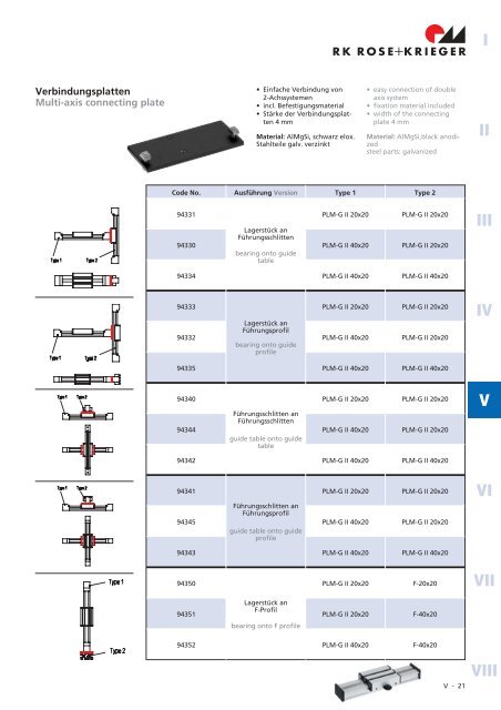 Gleit- und RollfÃƒÂ¼hrungen Rolling guide system