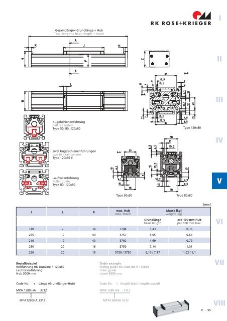 Gleit- und RollfÃƒÂ¼hrungen Rolling guide system