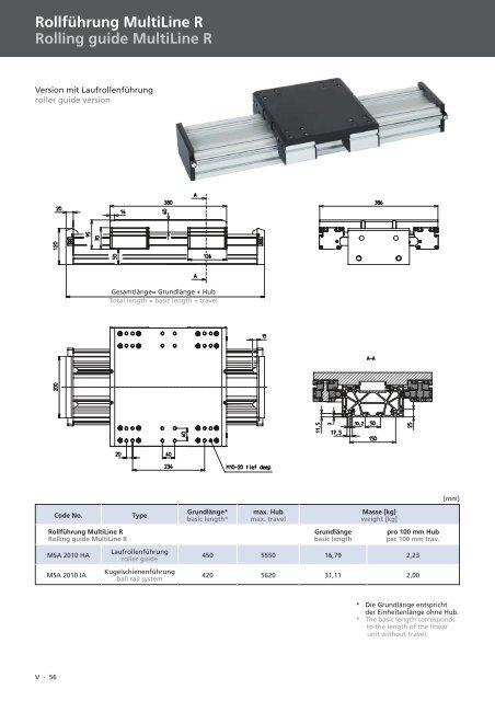 Gleit- und RollfÃƒÂ¼hrungen Rolling guide system