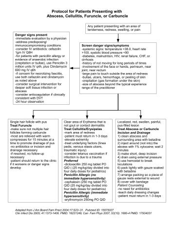 Protocol for Patients Presenting with Abscess, Cellulitis - Nyaya Health