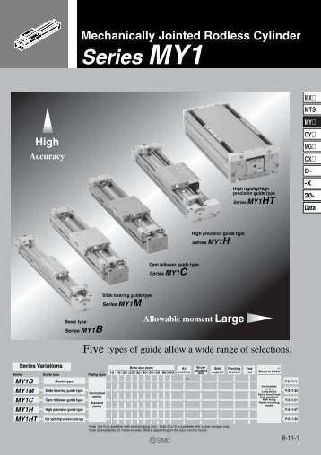 Series MY1 - SMC Pneumatics (Ireland)