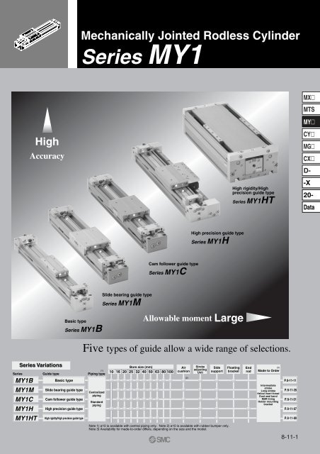 Series MY1 - SMC Pneumatics (Ireland)