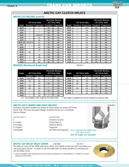 Arctic Cat Helix Chart