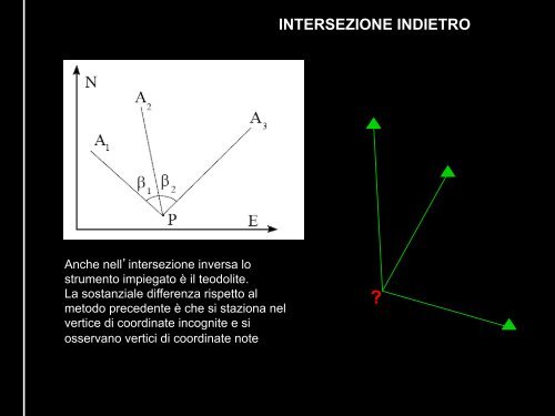 topografia - Circe