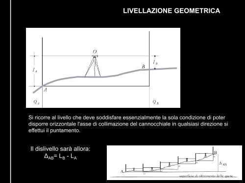 topografia - Circe