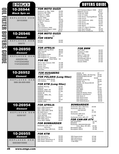 Emgo Oil Filter Cross Reference Chart