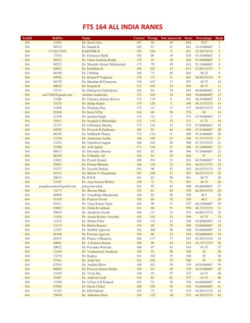 FTS 164 ALL INDIA RANKS