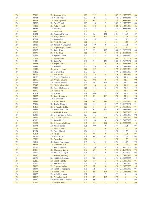 FTS 164 ALL INDIA RANKS