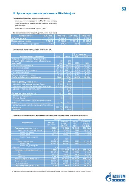 Годовой отчет ОАО «Газпром Нефть» за 2005 год - Инвесторам