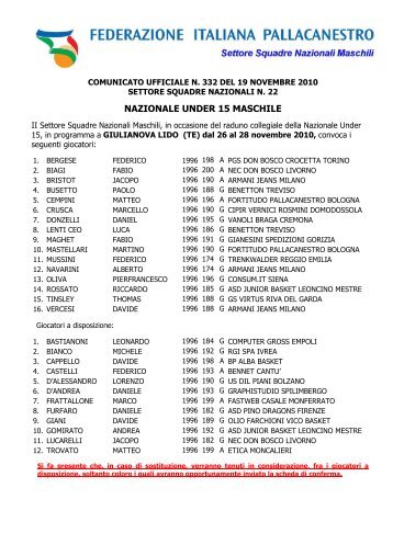 nazionale under 15 maschile - Federazione Italiana Pallacanestro