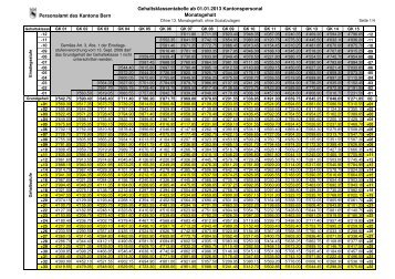 Gehaltsklassentabelle ab 01.01.2013: Kantonspersonal ... - vpod Bern