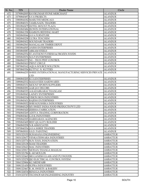 south - Tamil Nadu VAT