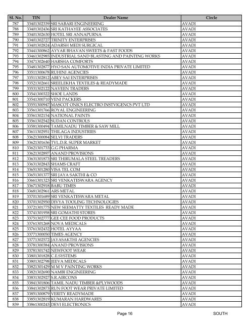 south - Tamil Nadu VAT