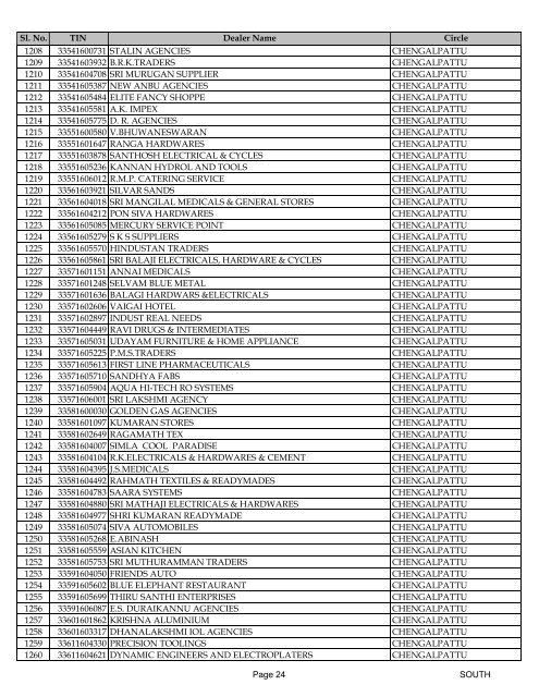 south - Tamil Nadu VAT