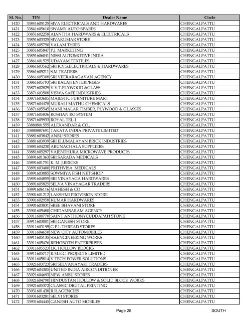 south - Tamil Nadu VAT