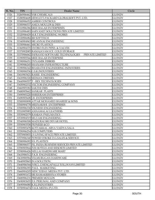 south - Tamil Nadu VAT