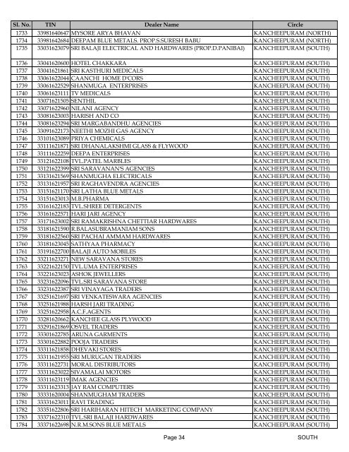 south - Tamil Nadu VAT