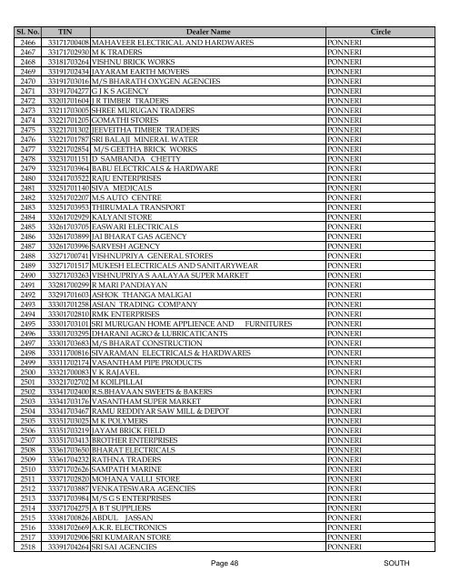 south - Tamil Nadu VAT