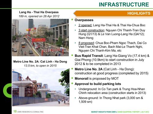 Market Insights from CBRE's Hanoi Quarterly Report Q2/2012