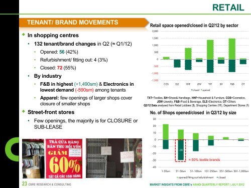 Market Insights from CBRE's Hanoi Quarterly Report Q2/2012