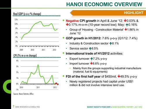 Market Insights from CBRE's Hanoi Quarterly Report Q2/2012