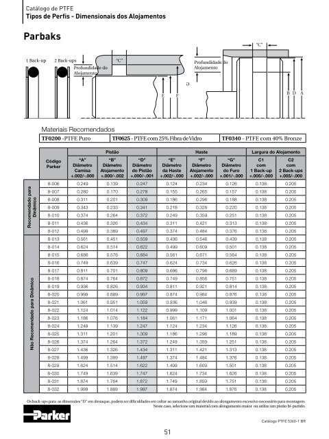 ptfe - Otto Sistemas HidrÃ¡ulicos