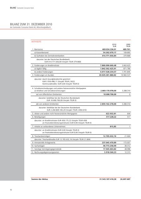 Perspektiven - Santander Consumer Bank AG