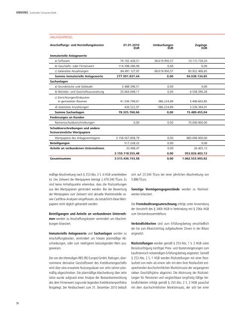 Perspektiven - Santander Consumer Bank AG