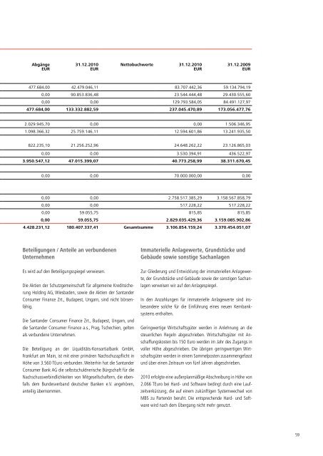 Perspektiven - Santander Consumer Bank AG