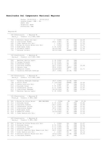 Resultados Del Campeonato Nacional Mayores