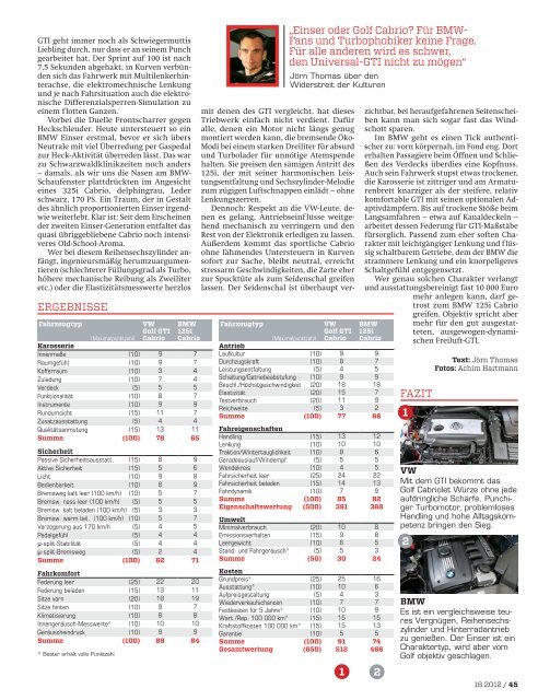 Vergleichstest OFFENES RENNEN BMW 125i ... - Volkswagen AG