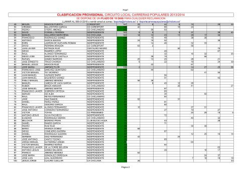 IX_CIRCUITO_LOCAL_CARRERAS_POPULARES_PUNTOS