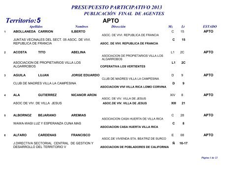 Territorio:5 - Municipalidad de Villa El Salvador