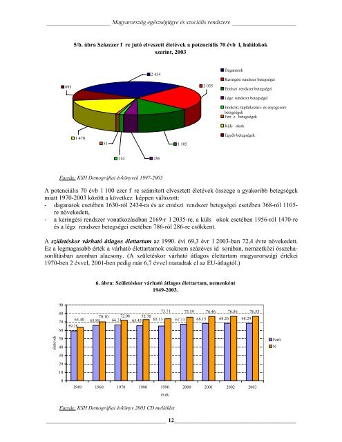 magyarország egészségügye és szociális rendszere - ESKI