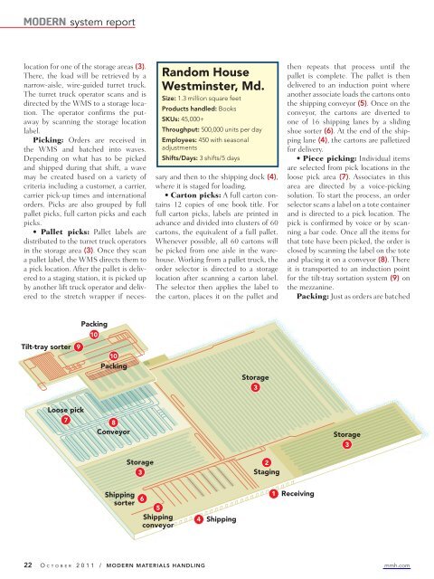 Modern Materials Handling - October 2011