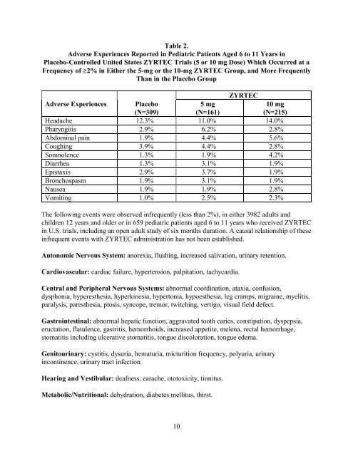 ZYRTECÃ‚Â® (cetirizine Hydrochloride) Tablets, Chewable ... - Pfizer