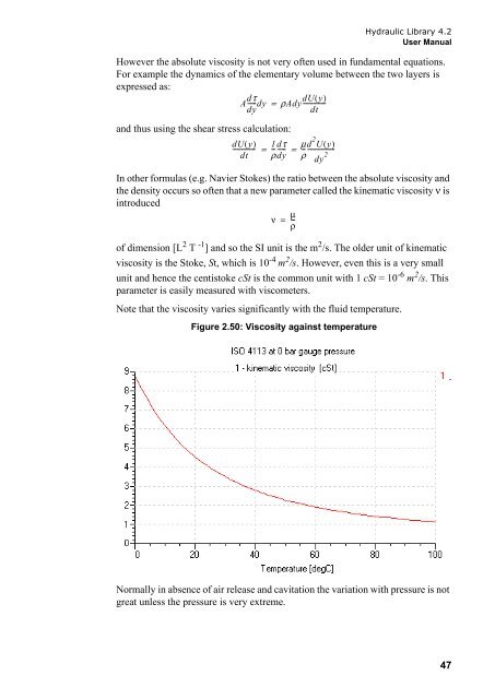 Hydraulic Library User Manual - NUPET