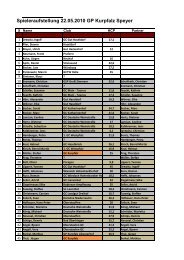 Spieleraufstellung 22.05.2010 GP Kurpfalz Speyer