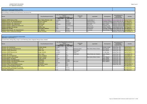 Arbeitsliste Kooperationsbeauftragte an Schulen ...