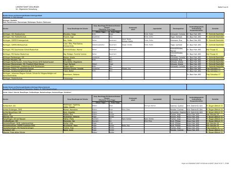 Arbeitsliste Kooperationsbeauftragte an Schulen ...