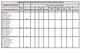 Prequalified Senior Appraisers (Senior Level)