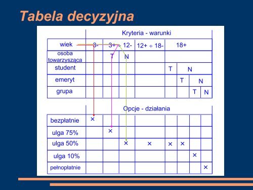 Analiza strukturalna systemÃ³w informatycznych - Koszalin