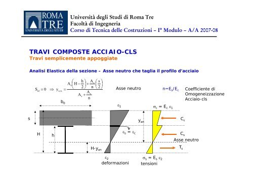 LEZIONE NÂ° 14 â TRAVI COMPOSTE ACCIAIO-CLS ... - Ablaweb.com