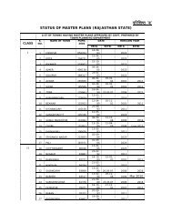 status of master plans rajasthan state