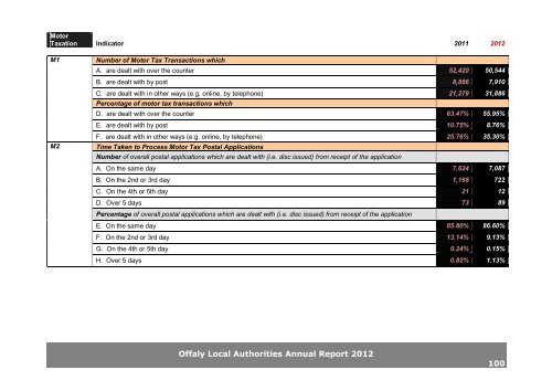 Annual Report 2012.pdf (size 5.8 MB) - Offaly County Council